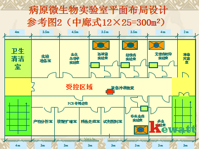 病源微生物实验室平面图