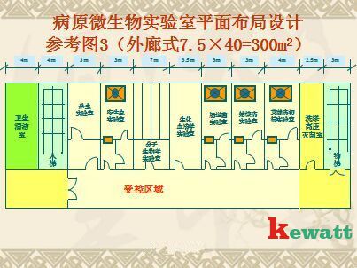 病源微生物实验室设计图