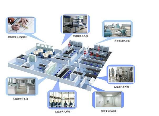 实验室规划设计